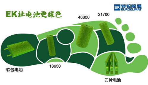 EK濕度環(huán)境控制技術(shù) 驅(qū)動(dòng)鋰電池制造邁向更綠色、更環(huán)保、更節(jié)能的未來(lái)